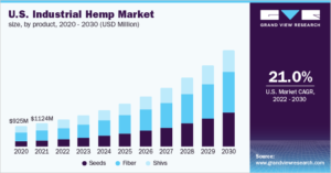 us industrial hemp market